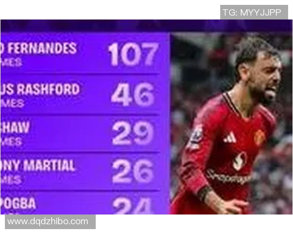 五大联赛机会创造统计B费领先丁丁紧随其后 五大联赛机会创造统计B费领先丁丁紧随其后