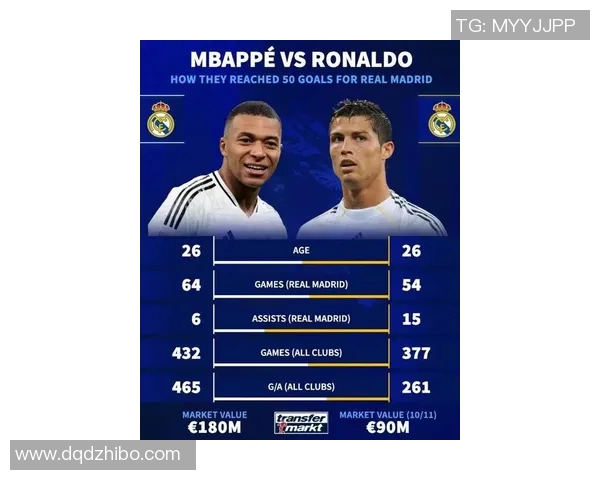 姆巴佩开局进球数追平巅峰C罗同期数据成皇马进球主力 姆巴佩开局进球数追平巅峰C罗同期数据成皇马进球主力