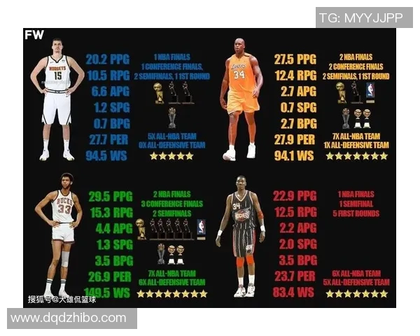 NBA新赛季25大球星评选揭晓谁将成为第一中锋的争夺者 NBA新赛季25大球星评选揭晓谁将成为第一中锋的争夺者