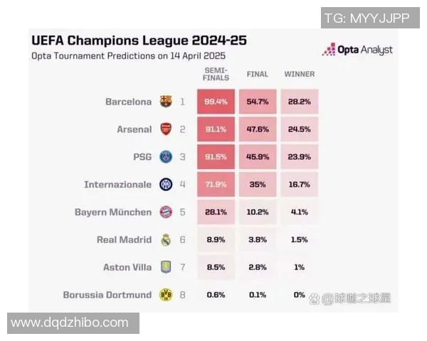 本赛季五大联赛场均积分排行榜拜仁领跑皇马阿森纳紧随其后巴黎表现不佳排第十二 本赛季五大联赛场均积分排行榜拜仁领跑皇马阿森纳紧随其后巴黎表现不佳排第十二