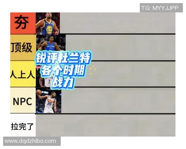 新援对球队战力提升影响评估杜兰特遥遥领先预测达73 新援对球队战力提升影响评估杜兰特遥遥领先预测达73